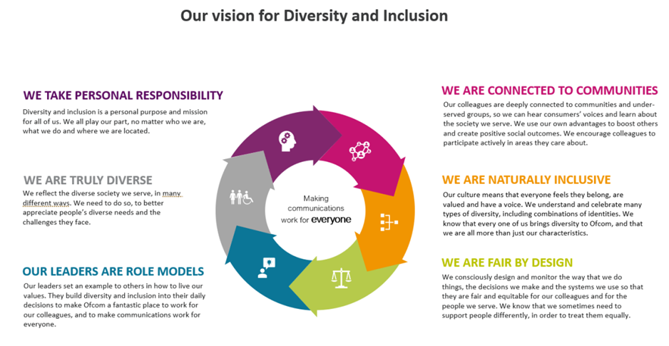 Our Vision for diversity and inclusion